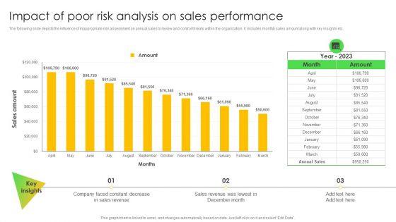 Impact_Of_Poor_Risk_Analysis_On_Sales_Performance_Information_PDF_Slide_1.jpg