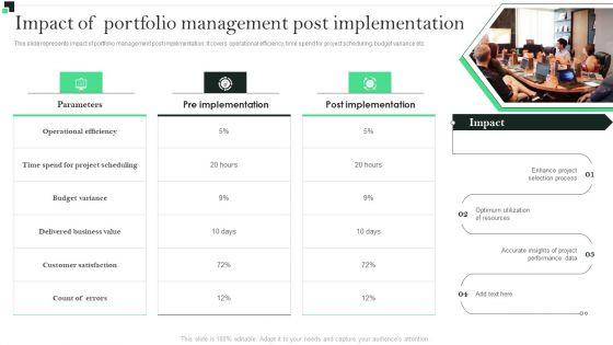 Impact Of Portfolio Management Post Implementation Strategies To Enhance Portfolio Management Introduction PDF Impact Of Portfolio Management Post Implementation Strategies To Enhance Portfolio Management Introduction PDF