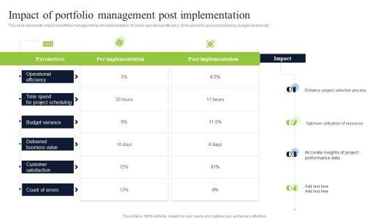 Impact Of Portfolio Management Post Implementation Summary PDF Impact Of Portfolio Management Post Implementation Summary PDF