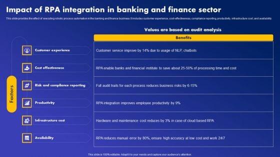 Impact_Of_RPA_Integration_In_Banking_And_Finance_Sector_Template_PDF_Slide_1.jpg