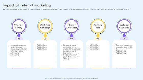 Impact_Of_Referral_Marketing_Ppt_PowerPoint_Presentation_File_Pictures_PDF_Slide_1.jpg