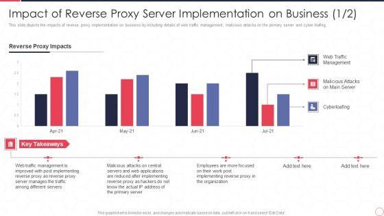 Impact_Of_Reverse_Proxy_Server_Implementation_On_Business_Reverse_Proxy_Server_IT_Ppt_Professional_Slides_PDF_Slide_1.jpg