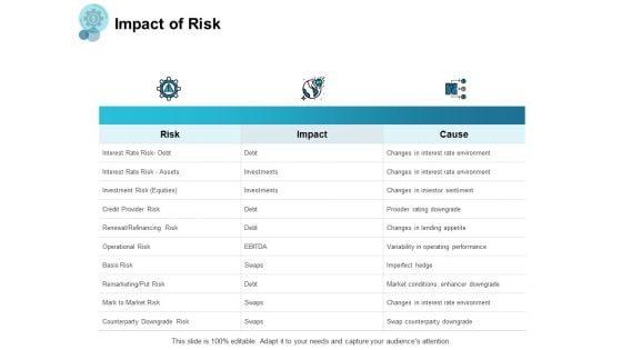 Impact_Of_Risk_Environment_Ppt_PowerPoint_Presentation_Pictures_Themes_Slide_1.jpg