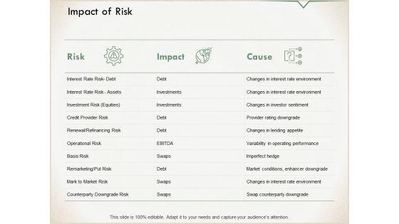 Impact Of Risk Investments Ppt PowerPoint Presentation Portfolio Elements Impact Of Risk Investments Ppt PowerPoint Presentation Portfolio Elements