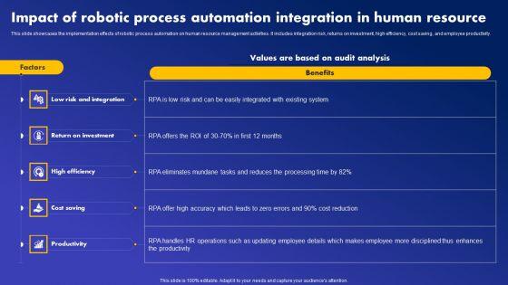 Impact_Of_Robotic_Process_Automation_Integration_In_Human_Resource_Download_PDF_Slide_1.jpg