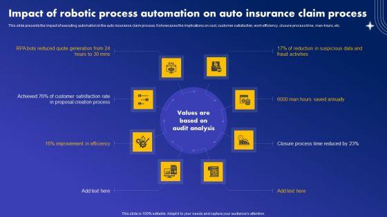 Impact_Of_Robotic_Process_Automation_On_Auto_Insurance_Claim_Process_Diagrams_PDF_Slide_1.jpg