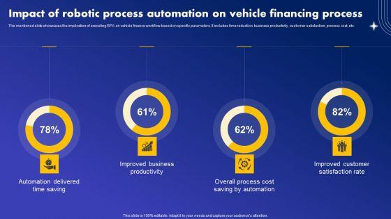 Impact_Of_Robotic_Process_Automation_On_Vehicle_Financing_Process_Rules_PDF_Slide_1.jpg