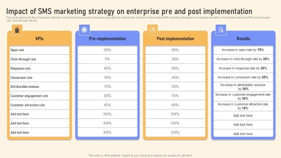 Impact Of SMS Marketing Strategy On Enterprise Pre And Post Implementation Pictures PDF Impact Of SMS Marketing Strategy On Enterprise Pre And Post Implementation Pictures PDF