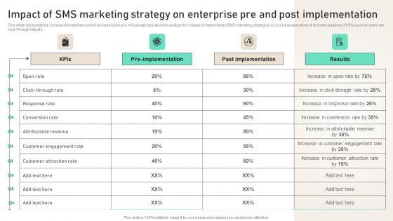 Impact Of SMS Marketing Strategy On Enterprise Pre And Post Implementation Summary PDF Impact Of SMS Marketing Strategy On Enterprise Pre And Post Implementation Summary PDF