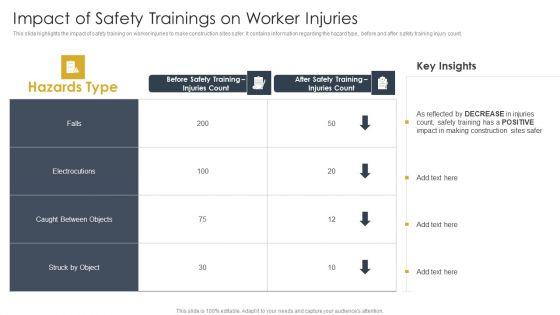 Impact_Of_Safety_Trainings_On_Worker_Injuries_Construction_Site_Safety_Plan_Topics_PDF_Slide_1.jpg