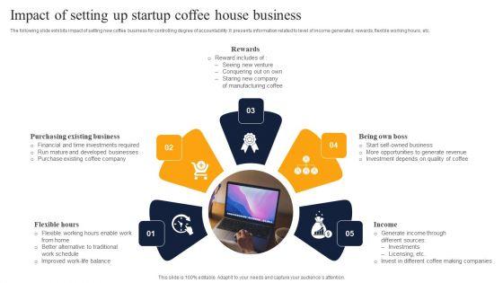 Impact_Of_Setting_Up_Startup_Coffee_House_Business_Topics_PDF_Slide_1.jpg