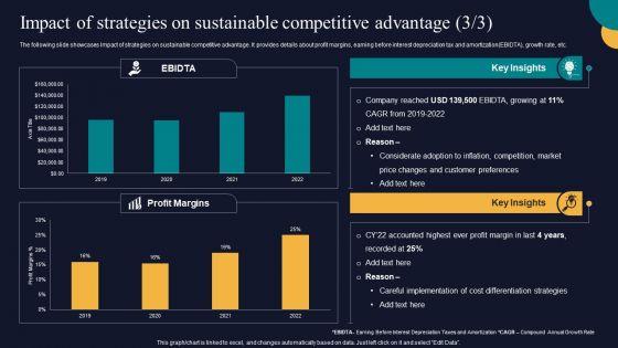 Impact_Of_Strategies_On_Sustainable_Competitive_Advantage_Tactics_To_Gain_Sustainable_Slides_PDF_Slide_3.jpg