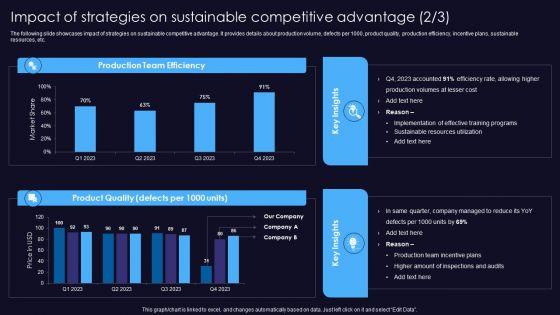 Impact_Of_Strategies_On_Sustainable_Competitive_Advantage_Themes_PDF_Slide_2.jpg