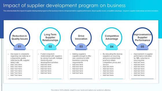 Impact_Of_Supplier_Development_Program_On_Business_Vendor_Management_Program_For_Supplier_Sample_PDF_Slide_1.jpg