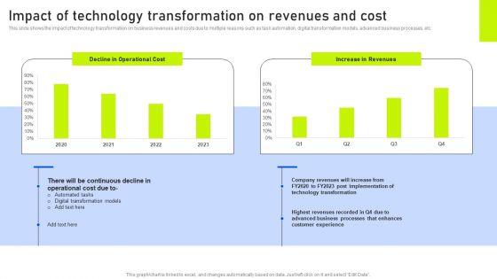 Impact_Of_Technology_Transformation_On_Revenues_And_Cost_Ppt_File_Show_PDF_Slide_1.jpg