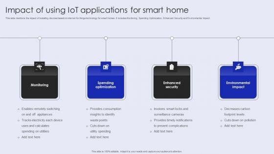 Impact_Of_Using_Iot_Applications_For_Smart_Home_Template_PDF_Slide_1.jpg