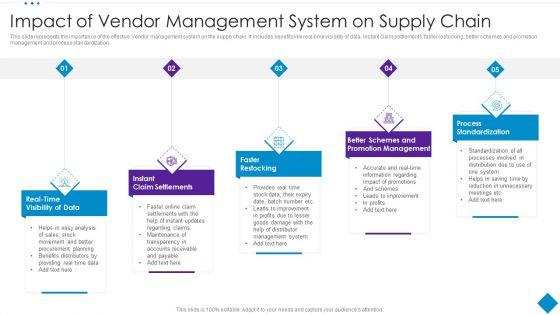 Impact_Of_Vendor_Management_System_On_Supply_Chain_Sample_PDF_Slide_1.jpg