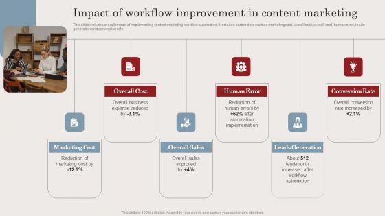 Impact_Of_Workflow_Improvement_In_Content_Marketing_Ppt_Gallery_Slide_PDF_Slide_1.jpg