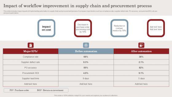 Impact_Of_Workflow_Improvement_In_Supply_Chain_And_Procurement_Process_Template_PDF_Slide_1.jpg