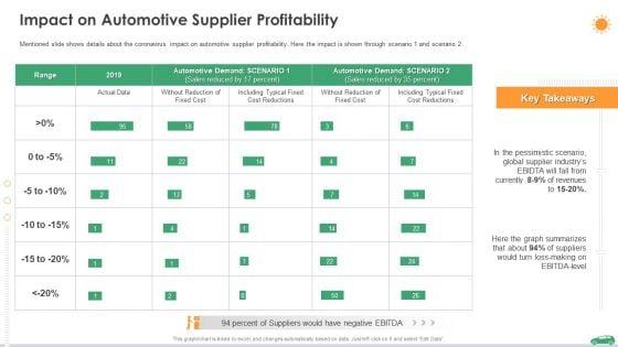 Impact_On_Automotive_Supplier_Profitability_Ppt_Show_Slide_PDF_Slide_1.jpg