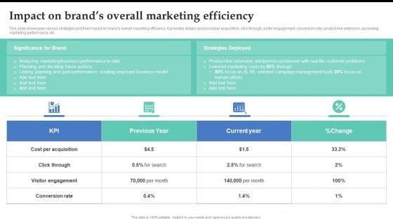 Impact_On_Brands_Overall_Marketing_Efficiency_Brand_Expansion_Strategy_Execution_Graphics_PDF_Slide_1.jpg