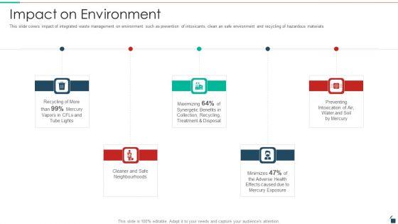 Impact_On_Environment_Resources_Recycling_And_Waste_Management_Guidelines_PDF_Slide_1.jpg