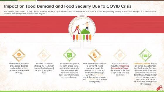 Impact_On_Food_Demand_And_Food_Security_Due_To_Covid_Crisis_Ppt_Pictures_Layout_PDF_Slide_1.jpg