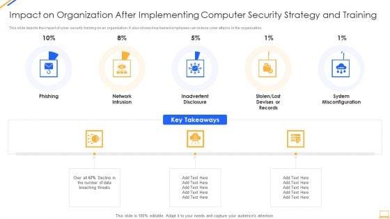 Impact_On_Organization_After_Implementing_Computer_Security_Strategy_And_Training_Ideas_PDF_Slide_1.jpg