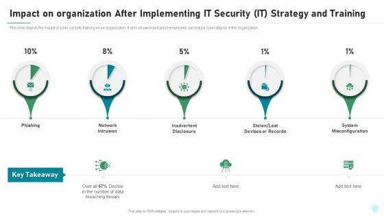 Impact_On_Organization_After_Implementing_IT_Security_IT_Strategy_And_Training_Ppt_File_Portrait_PDF_Slide_1.jpg