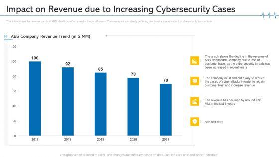 Impact_On_Revenue_Due_To_Increasing_Cybersecurity_Cases_Mockup_PDF_Slide_1.jpg