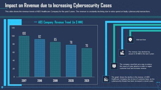 Impact_On_Revenue_Due_To_Increasing_Cybersecurity_Cases_Ppt_Inspiration_Infographics_PDF_Slide_1.jpg