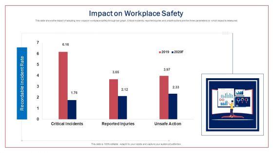 Impact On Workplace Safety Ppt Slides Infographics PDF Impact On Workplace Safety Ppt Slides Infographics PDF