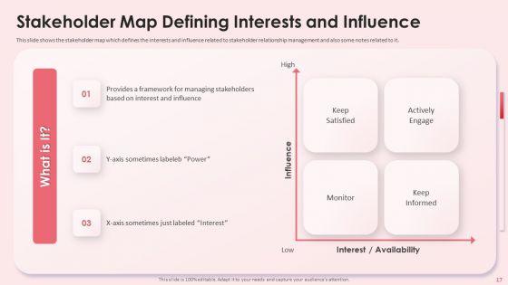 Impact_Shareholder_Decisions_With_Stakeholder_Administration_Ppt_PowerPoint_Presentation_Complete_Deck_With_Slides_Slide_17.jpg