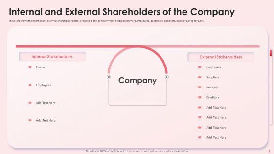 Impact_Shareholder_Decisions_With_Stakeholder_Administration_Ppt_PowerPoint_Presentation_Complete_Deck_With_Slides_Slide_6.jpg