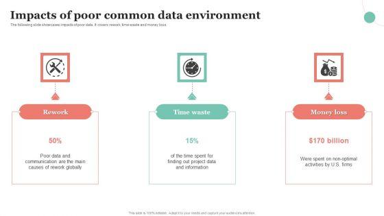 Impacts_Of_Poor_Common_Data_Environment_Ppt_Model_Slide_PDF_Slide_1.jpg