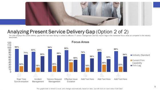 Impeccable_Information_Technology_Facility_Analyzing_Present_Service_Delivery_Gap_Ppt_Slides_Pictures_PDF_Slide_1.jpg