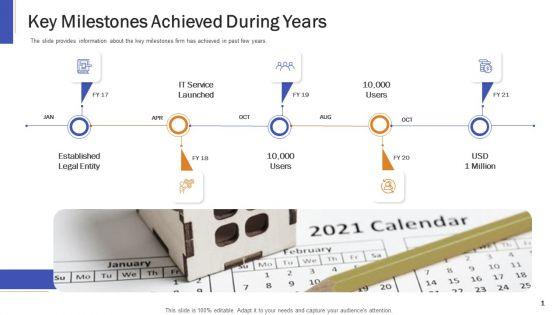 Impeccable_Information_Technology_Facility_Key_Milestones_Achieved_During_Years_Download_PDF_Slide_1.jpg