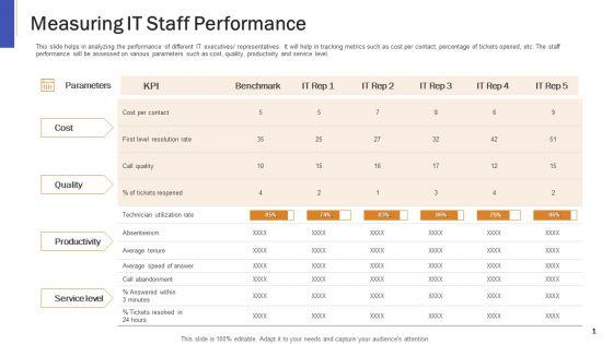 Impeccable_Information_Technology_Facility_Measuring_IT_Staff_Performance_Ppt_Icon_Design_Templates_PDF_Slide_1.jpg