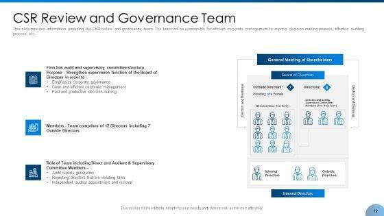 Implement_Corporate_Social_Responsibility_And_Feasibility_Into_Business_Environment_Ppt_PowerPoint_Presentation_Complete_With_Slides_Slide_12.jpg