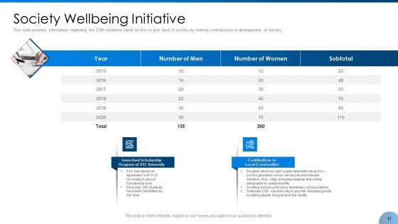 Implement_Corporate_Social_Responsibility_And_Feasibility_Into_Business_Environment_Ppt_PowerPoint_Presentation_Complete_With_Slides_Slide_17.jpg