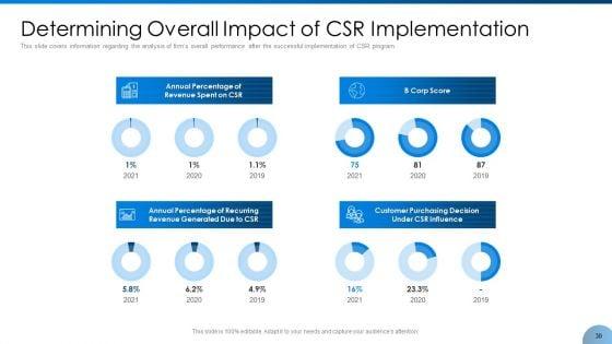 Implement_Corporate_Social_Responsibility_And_Feasibility_Into_Business_Environment_Ppt_PowerPoint_Presentation_Complete_With_Slides_Slide_30.jpg
