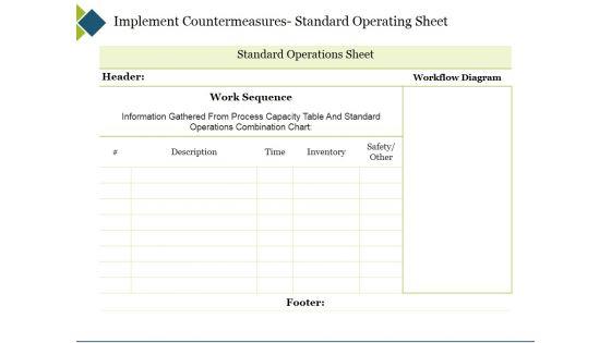 Implement_Countermeasures_Standard_Operating_Sheet_Ppt_PowerPoint_Presentation_File_Example_File_Slide_1.jpg