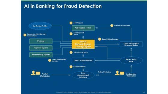 Implementation_And_Analyzing_Impact_Of_Artificial_Intelligence_On_Organization_Ppt_PowerPoint_Presentation_Complete_Deck_With_Slides_Slide_13.jpg