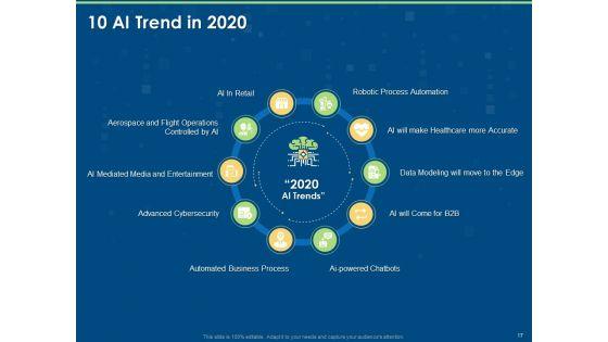 Implementation_And_Analyzing_Impact_Of_Artificial_Intelligence_On_Organization_Ppt_PowerPoint_Presentation_Complete_Deck_With_Slides_Slide_17.jpg