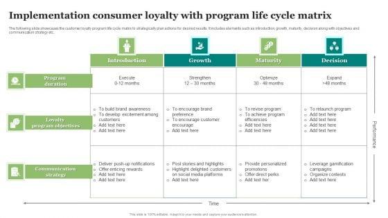 Implementation_Consumer_Loyalty_With_Program_Life_Cycle_Matrix_Download_PDF_Slide_1.jpg