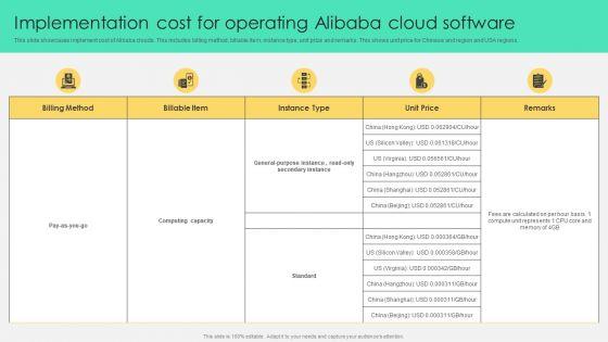 Implementation_Cost_For_Operating_Alibaba_Cloud_Software_Download_PDF_Slide_1.jpg