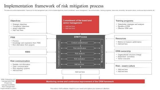 Implementation_Framework_Of_Risk_Mitigation_Process_Ppt_PowerPoint_Presentation_File_Tips_PDF_Slide_1.jpg