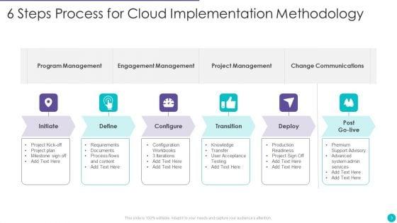 Implementation_Methodology_Ppt_PowerPoint_Presentation_Complete_Deck_With_Slides_Slide_3.jpg