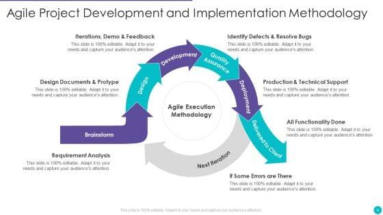 Implementation_Methodology_Ppt_PowerPoint_Presentation_Complete_Deck_With_Slides_Slide_4.jpg