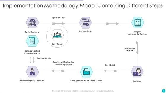 Implementation_Methodology_Ppt_PowerPoint_Presentation_Complete_Deck_With_Slides_Slide_6.jpg